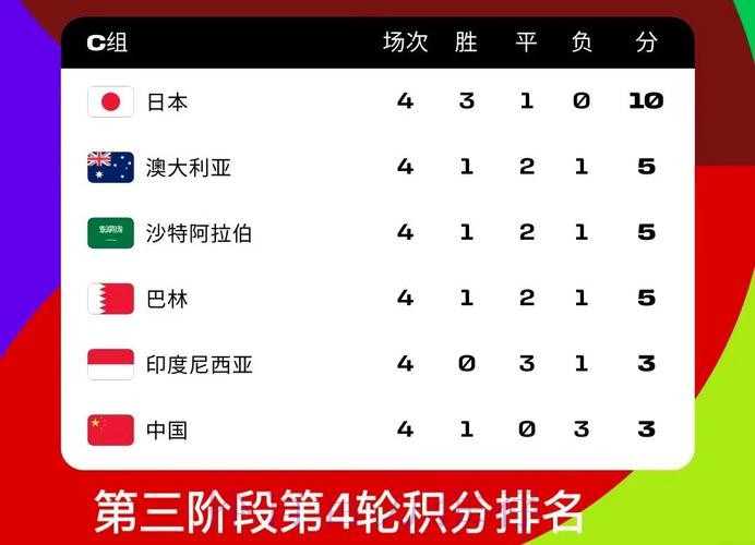 2026世界杯外围排行入口地址